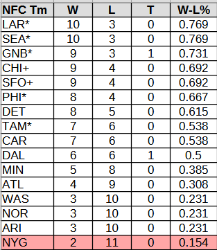 Why the Giants Should Stay With Joe Schoen as General Manager